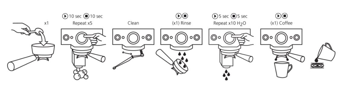 Instrucciones Cafetto Espresso Clean